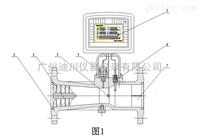 LUXZ旋進旋渦氣體流(liu)量計